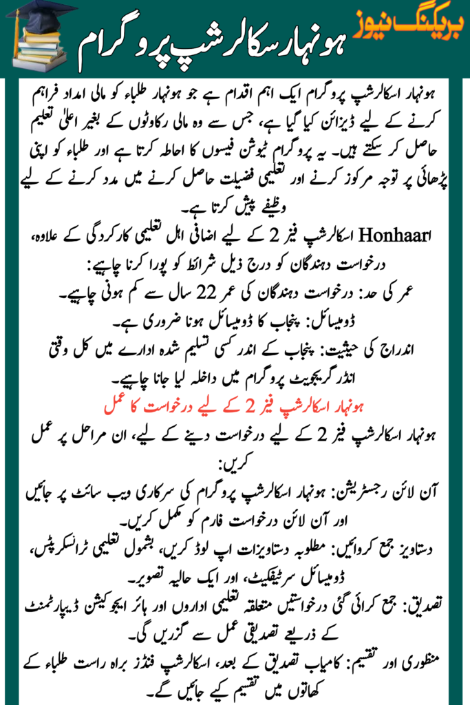 Eligible for Honhaar Scholarship Phase 2