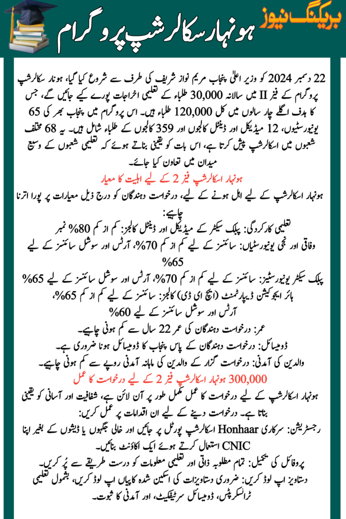 Honhaar Scholarship Phase 2 Started Now