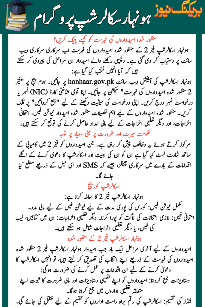 Honhaar Scholarship Phase 2 Approved Candidates List