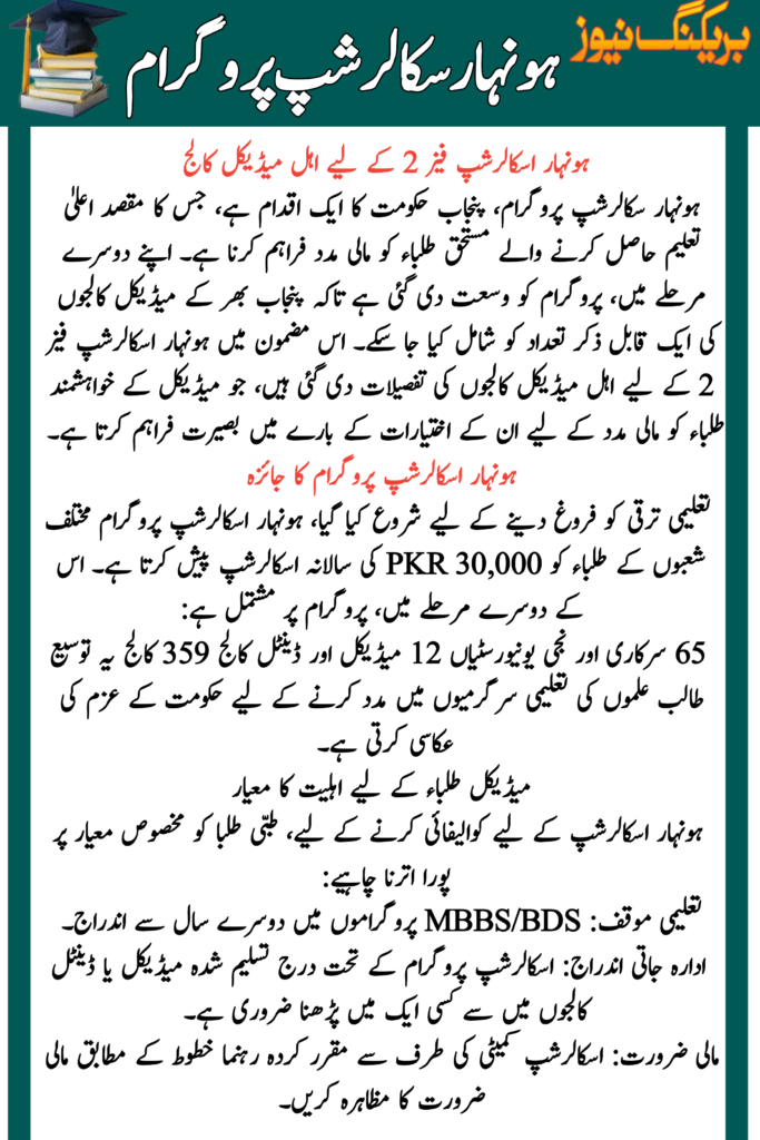Medical Colleges Eligible for Honhaar Scholarship
