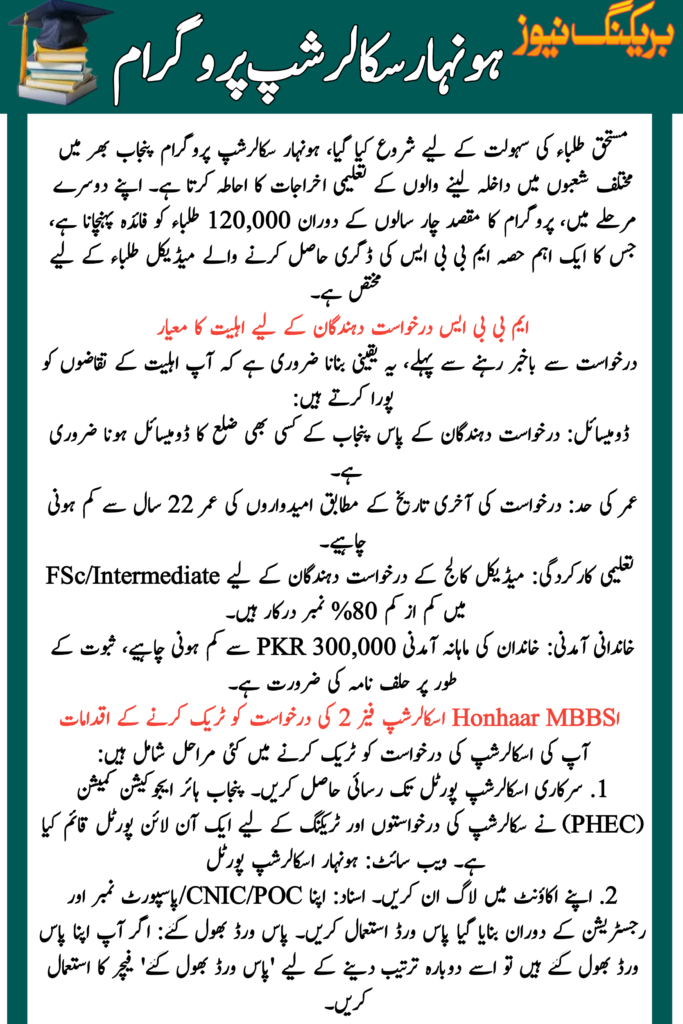 Track Honhaar MBBS Scholarship Phase 2 Application